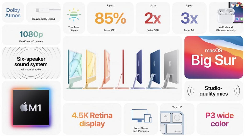 Der iMac im Überblick