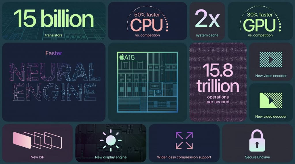 Überblick über den A15 Prozessor