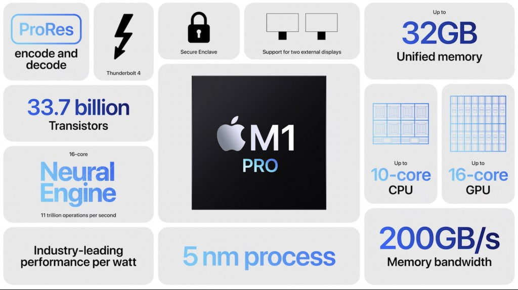 Der M1 Pro im Überblick